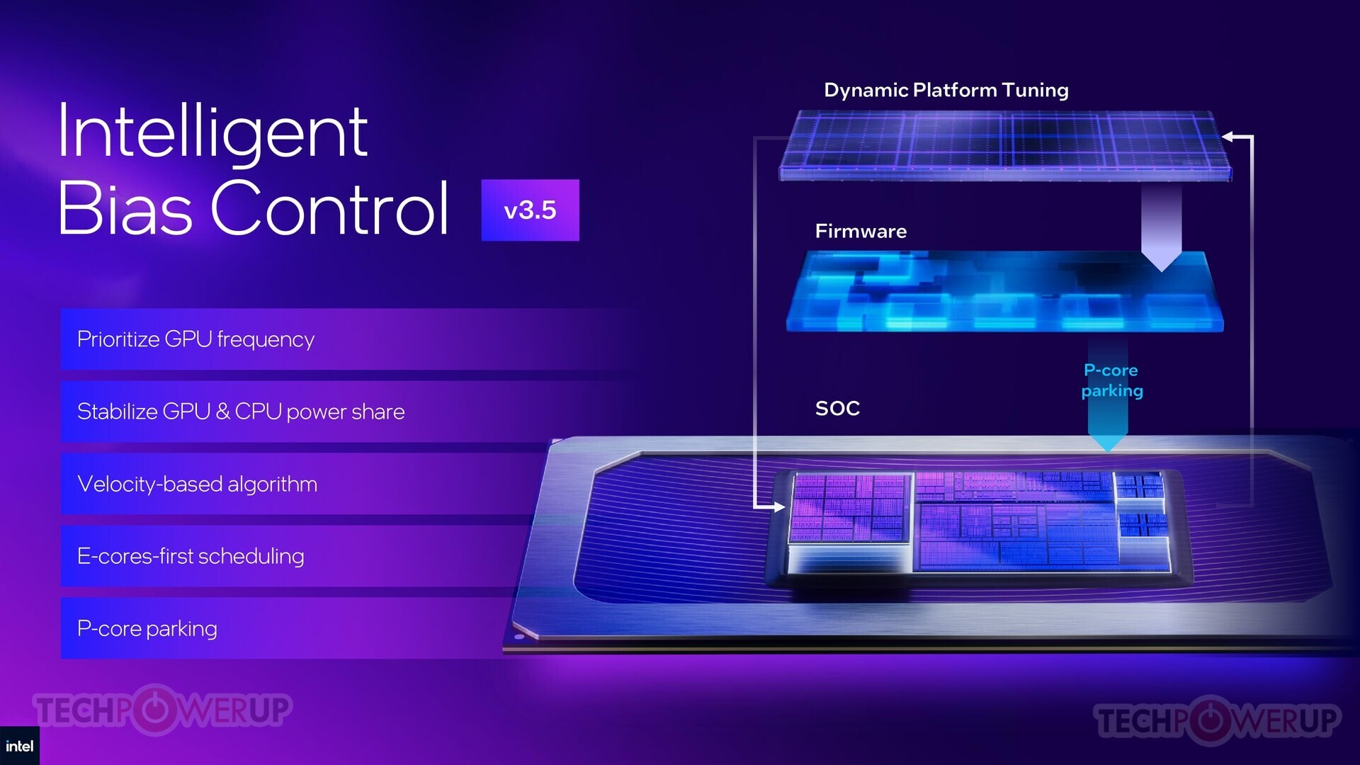 Inside the Intel Arc G3 Series: How Intel Developed a Dedicated Gaming Handheld Chip Instead of a Compromised U-Series Processor